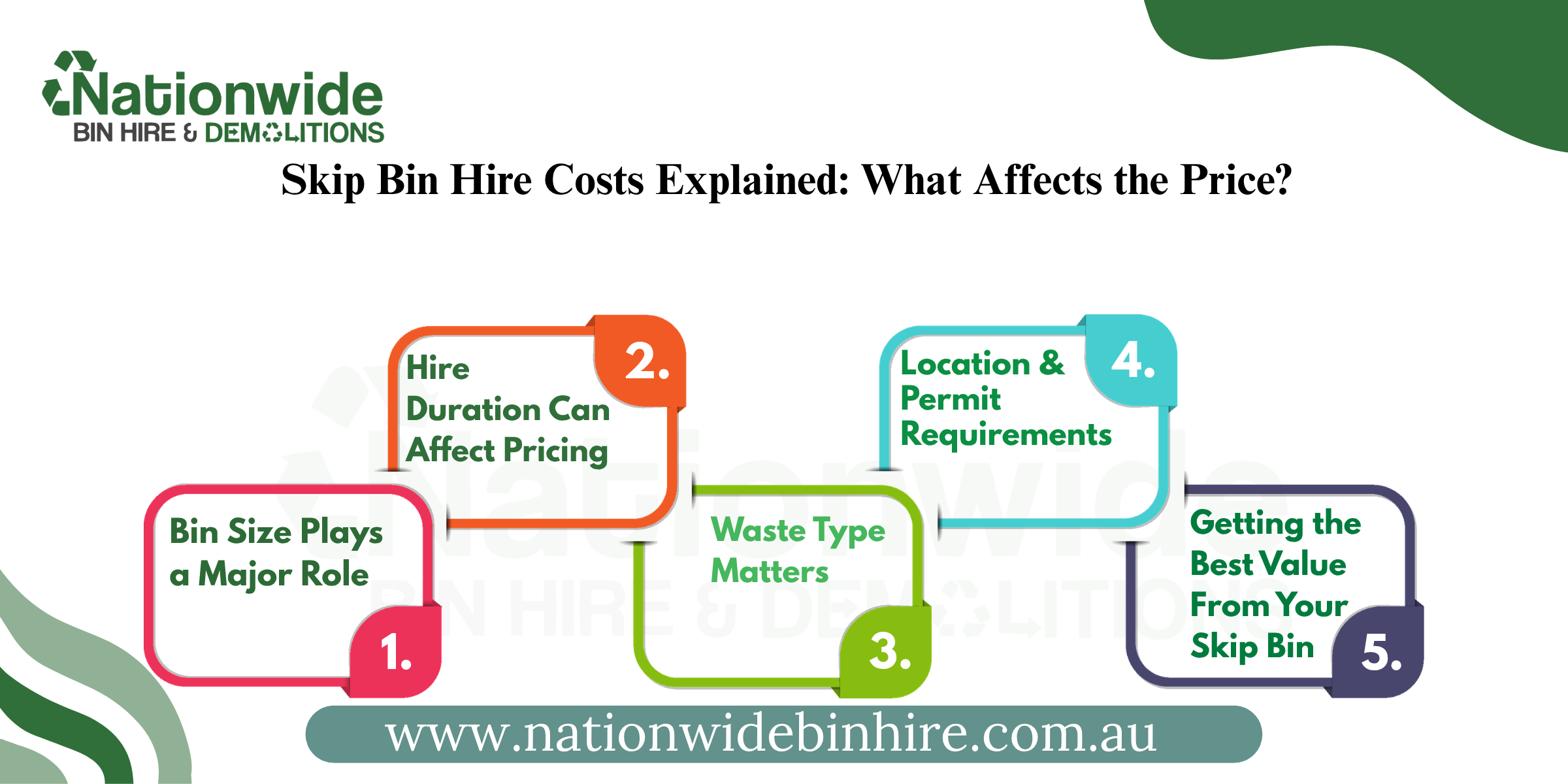 Featured image for “Skip Bin Hire Costs Explained: What Affects the Price?”