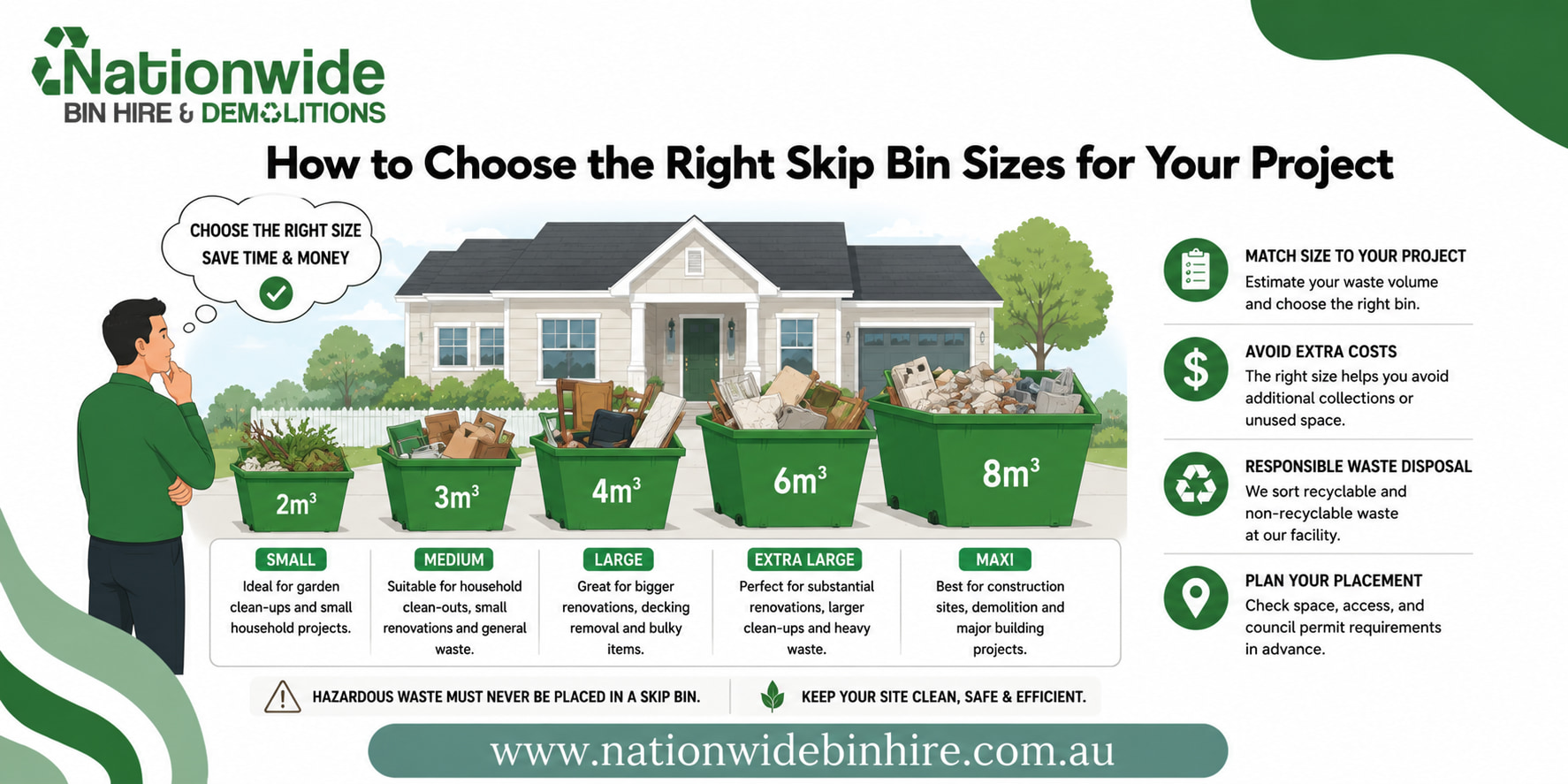 Featured image for “How to Choose the Right Skip Bin Sizes for Your Project”